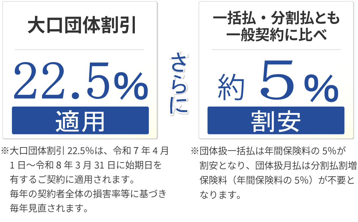 文部科学省団体扱自動車保険 保険デザインパートナーズ