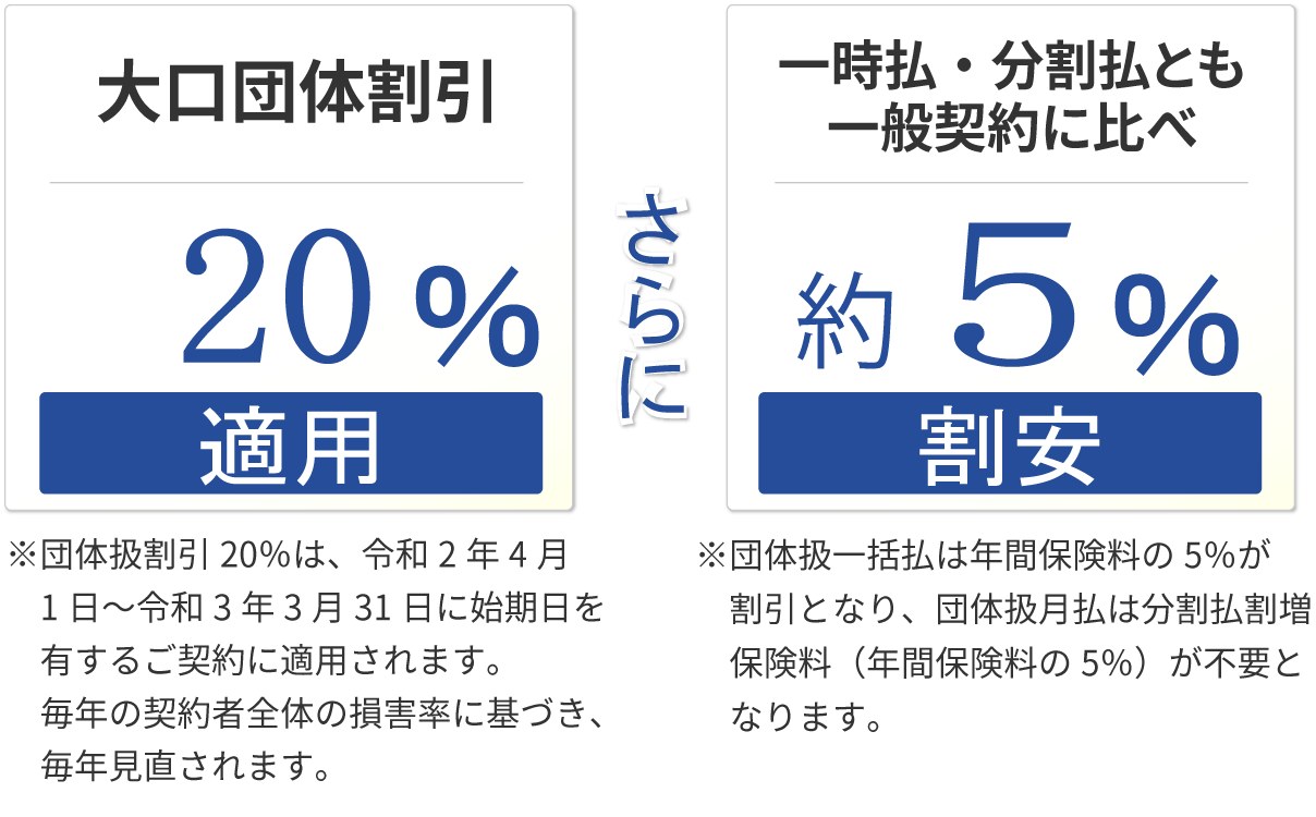 文部科学省団体扱自動車保険 保険デザインパートナーズ