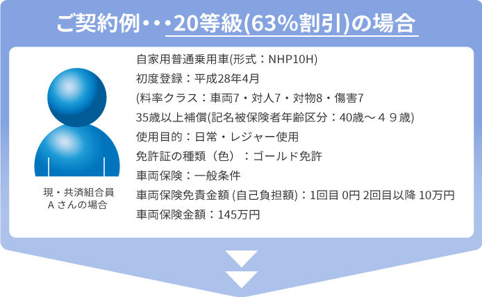 文部科学省団体扱自動車保険 保険デザインパートナーズ