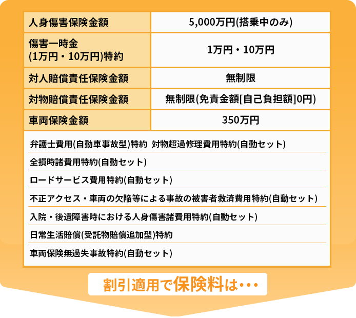 保険金額一覧