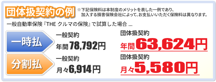 団体扱契約の例（厚生労働省）